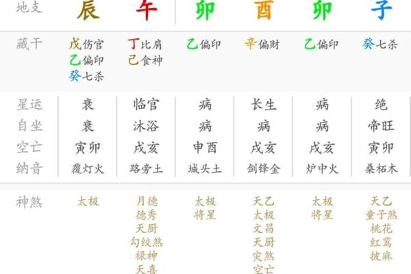 大运八字排盘分析