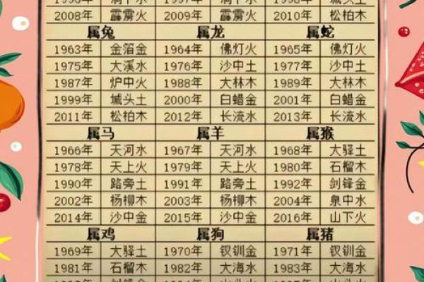 八字女命硬