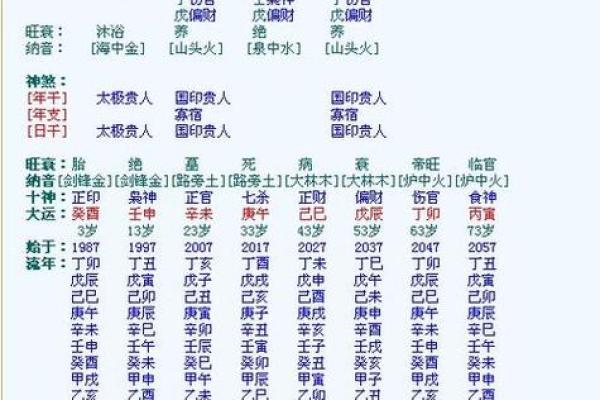 八字女命硬