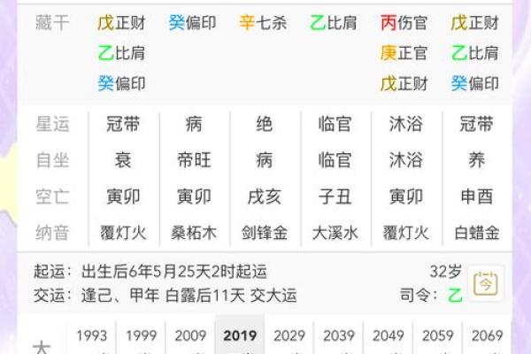 2000年1018八字大揭秘，详解爱情、事业、财运-专业八字分析