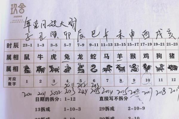 四柱八字表格大全，详解八字排盘，为你揭露八字算命的秘密