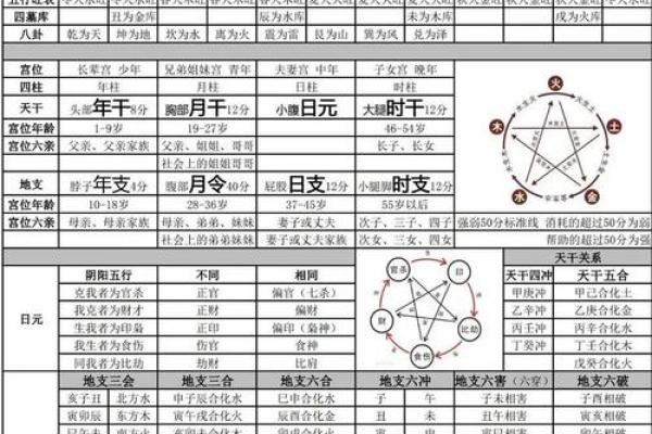 88年八字