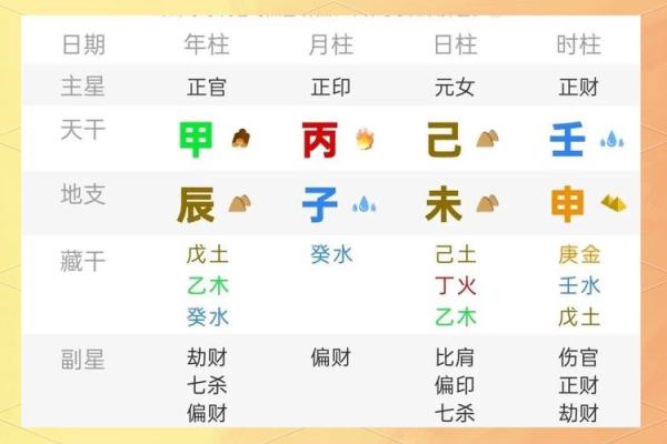 88年八字