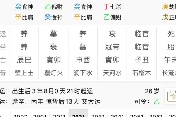 阴阳八字算命-详解四柱八字的测算方法