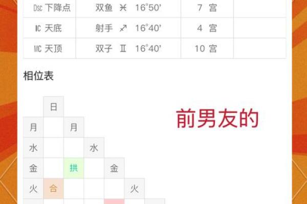 紫薇星盘需要精确到分钟吗