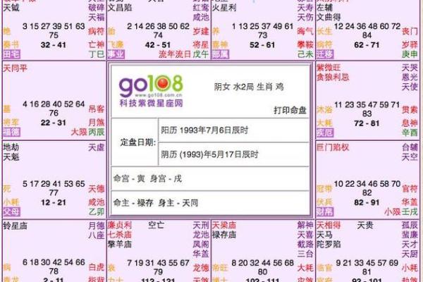 紫薇星盘需要精确到分钟吗