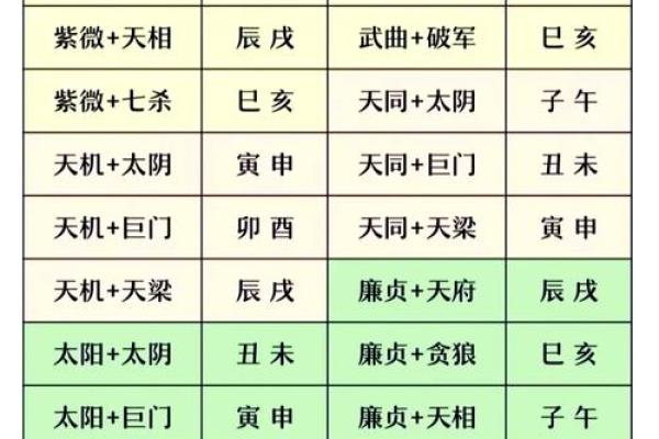 紫薇斗数搬家