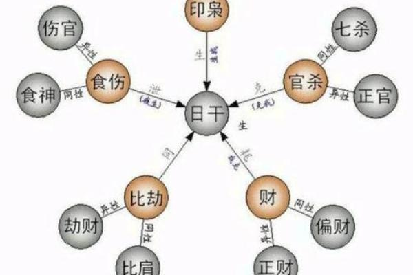 男女算命八字十神应用之八伤官运用