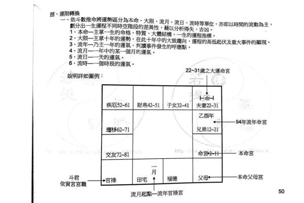 学紫薇斗数的费用