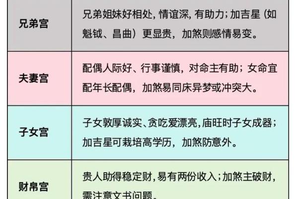 学紫薇斗数的费用