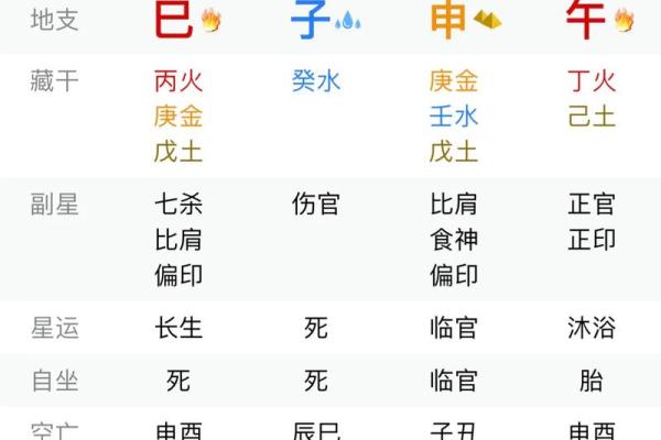 金水伤官八字
