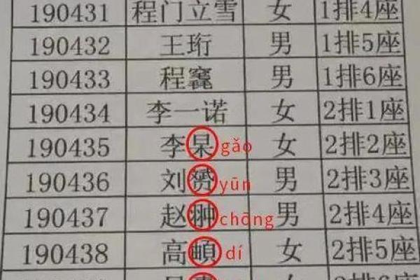 新生儿男孩名字打分测试打分
