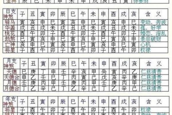 八字特别日子
