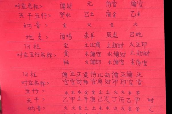 算八字五行缺什么
