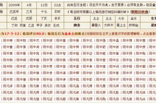 算八字五行缺什么