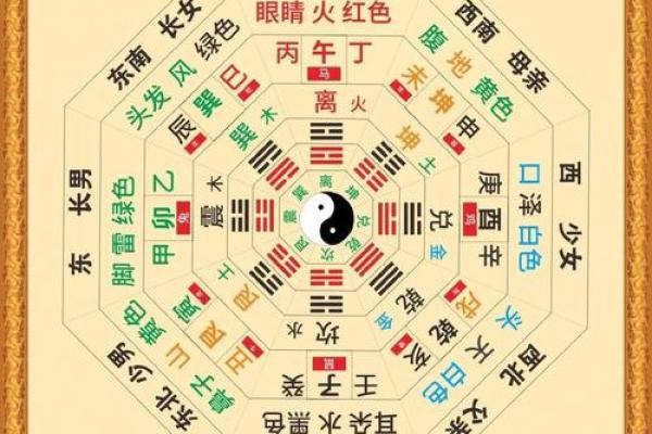 多亮八字格局命理学二十二之1
