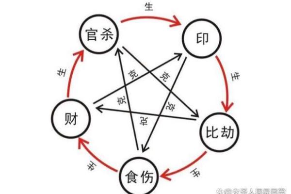 多亮八字格局命理学二十二之1