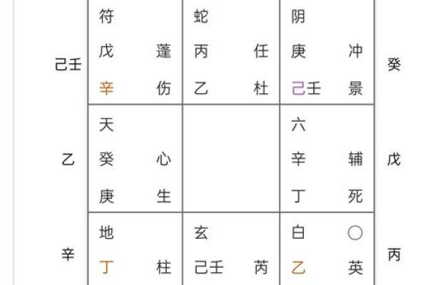 9宫格算命
