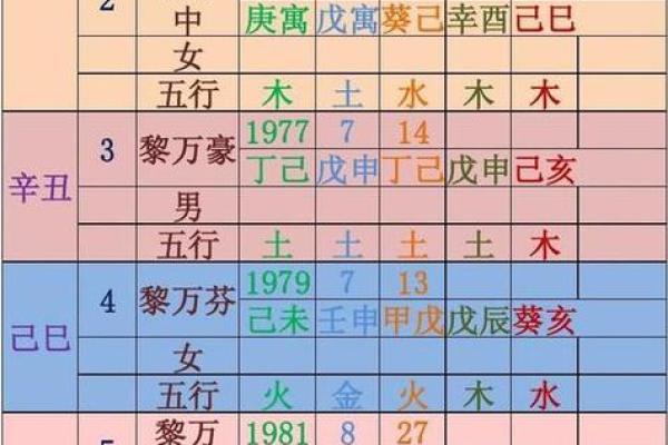 八字日柱查询