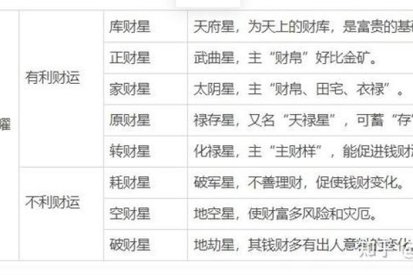 紫微斗数之看钱财