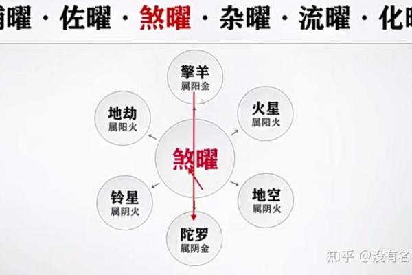 紫薇斗数看财产