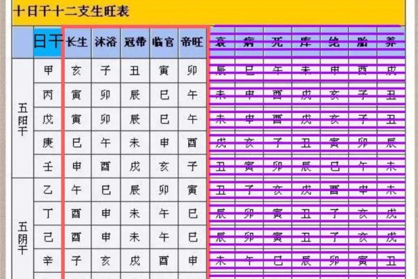 八字查询喜用神