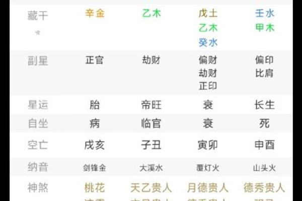 八字里没有贵人