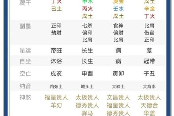 八字姓氏