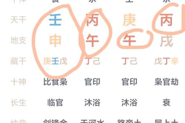 八字食神制杀