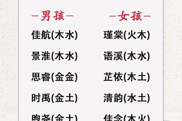 五行生辰八字取名字免费,五行取名字免费起名