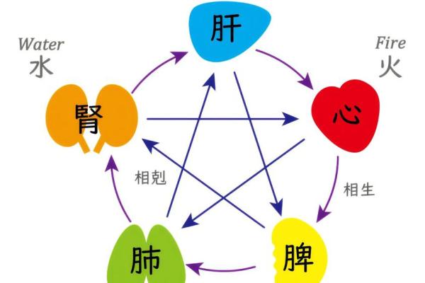 八字三个水