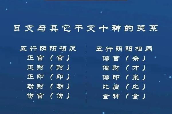 四柱八字配偶长相详批