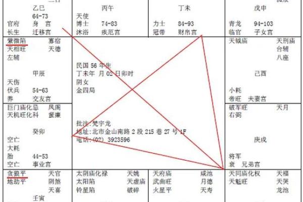 紫薇斗数看学业流年