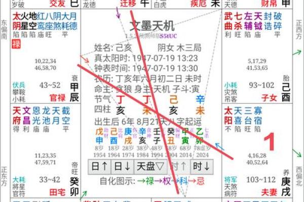 紫薇斗数怎么看另一半长相