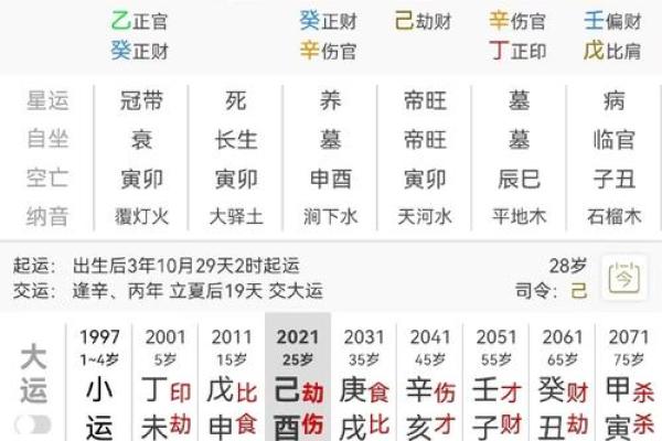 八字预测财运的大小 八字财运大吗