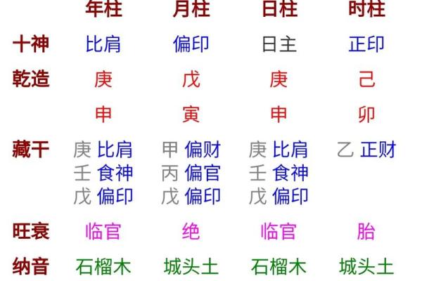怎么从四柱中看财运实例，四柱八字算命怎么看财运