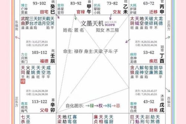 紫微斗数诸星落诸宫之:七杀星迁移宫详解 紫微斗数诸星落诸宫之:七杀星迁移宫详解