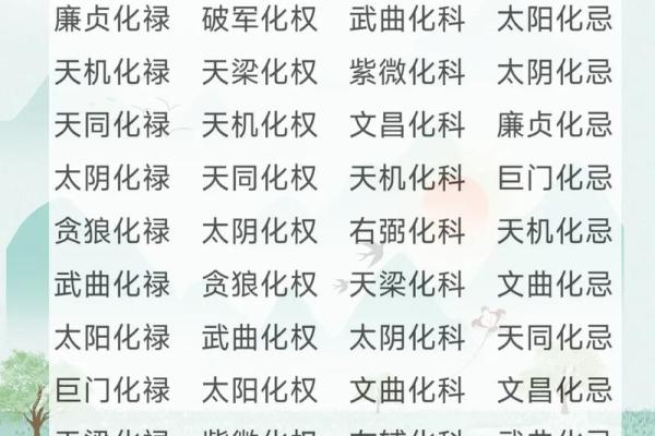 紫微斗数之生年干四化表象:子女宫四化入各宫表象 紫微斗数之生年干四化表象:子女宫四化入各宫表象