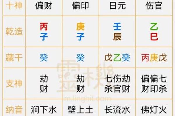 水命八字土多好不好？长流水命运怎么样？
