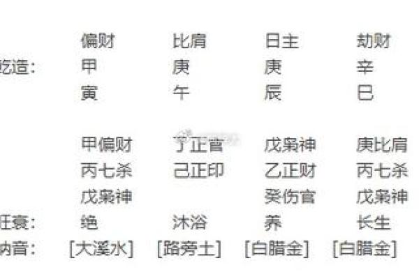 八字格局怎么看