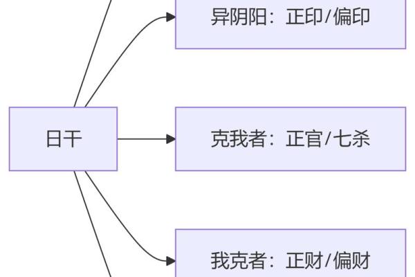 八字实战教学 八字教学法（八）