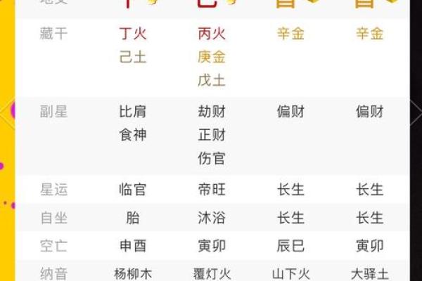 八字极弱