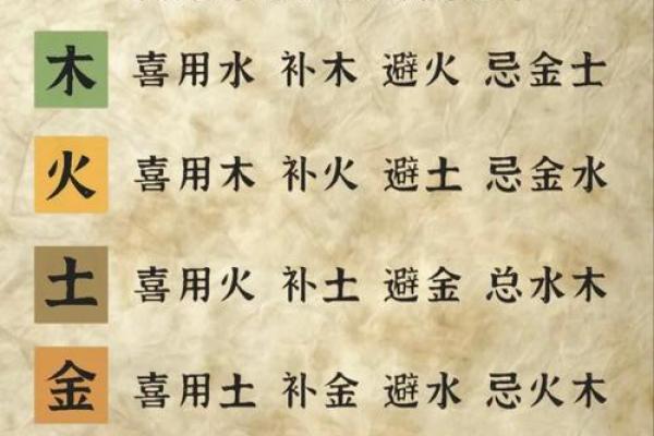 八字查喜用神免费