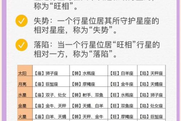 星盘为什么准,星盘准确率有多少