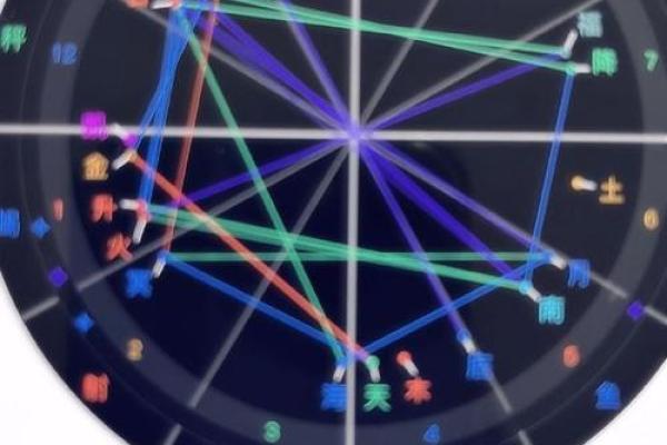 星盘为什么准,星盘准确率有多少