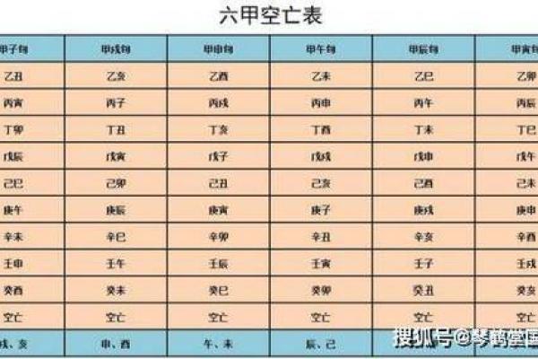 八字神煞-论伤官取运