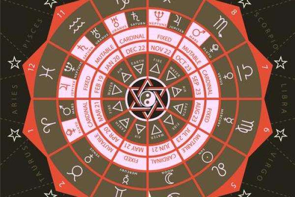 什么是迁移宫 紫薇斗数