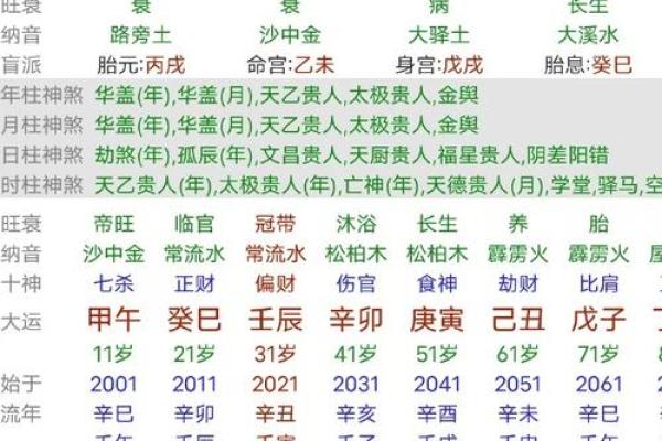 八字看子时,子时去世