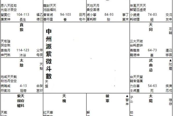 紫薇斗数命宫破碎
