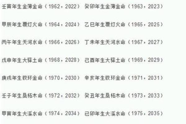如何根据生辰八字算五行